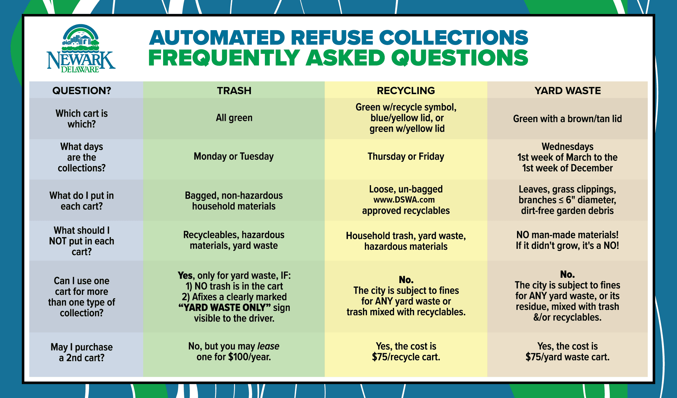 Automated Collections Magnets FAQs